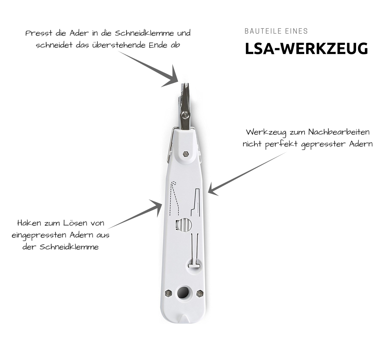 LSA-Werkzeug erklärt: Die Bauteile eines LSA-Werkzeug