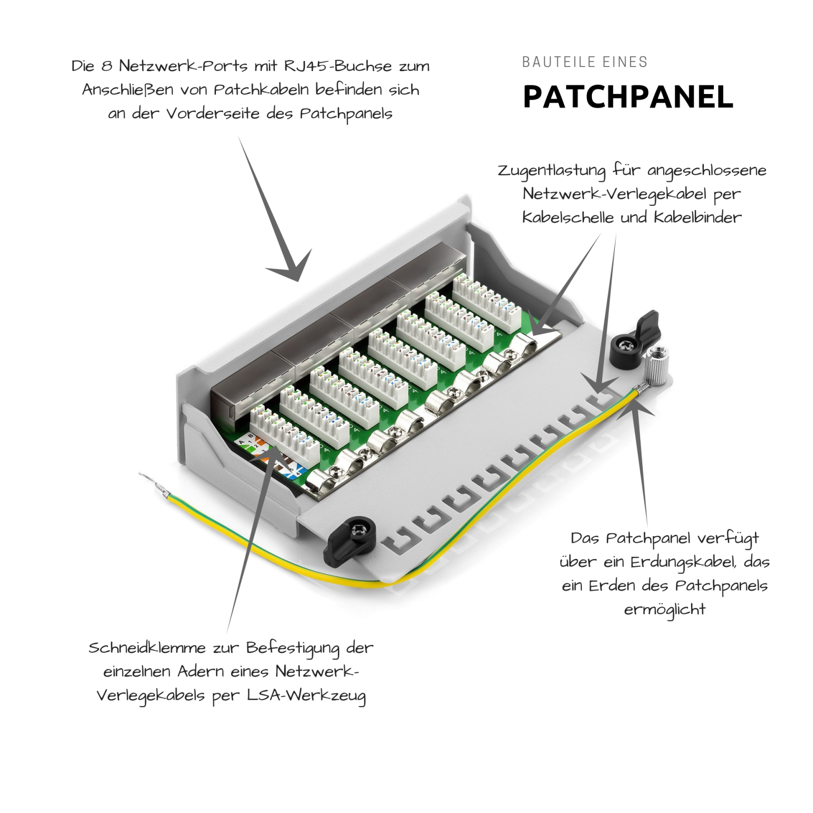 Patchpanel erklärt: Die Bauteile eines Patchpanels